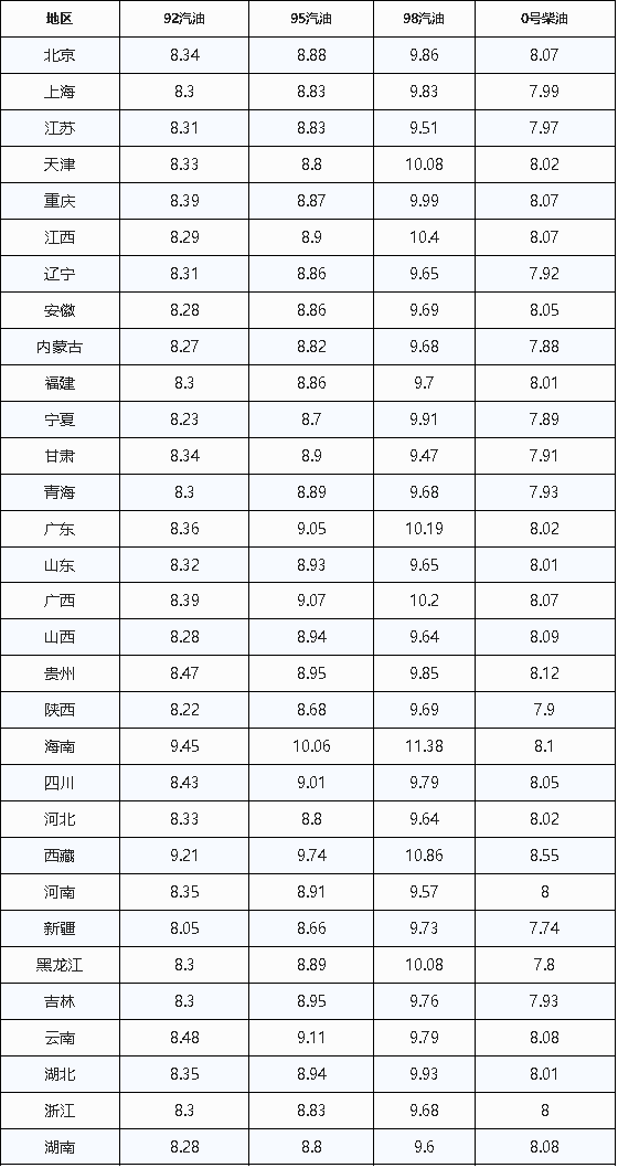 【最后几小时，油价要涨了！】#