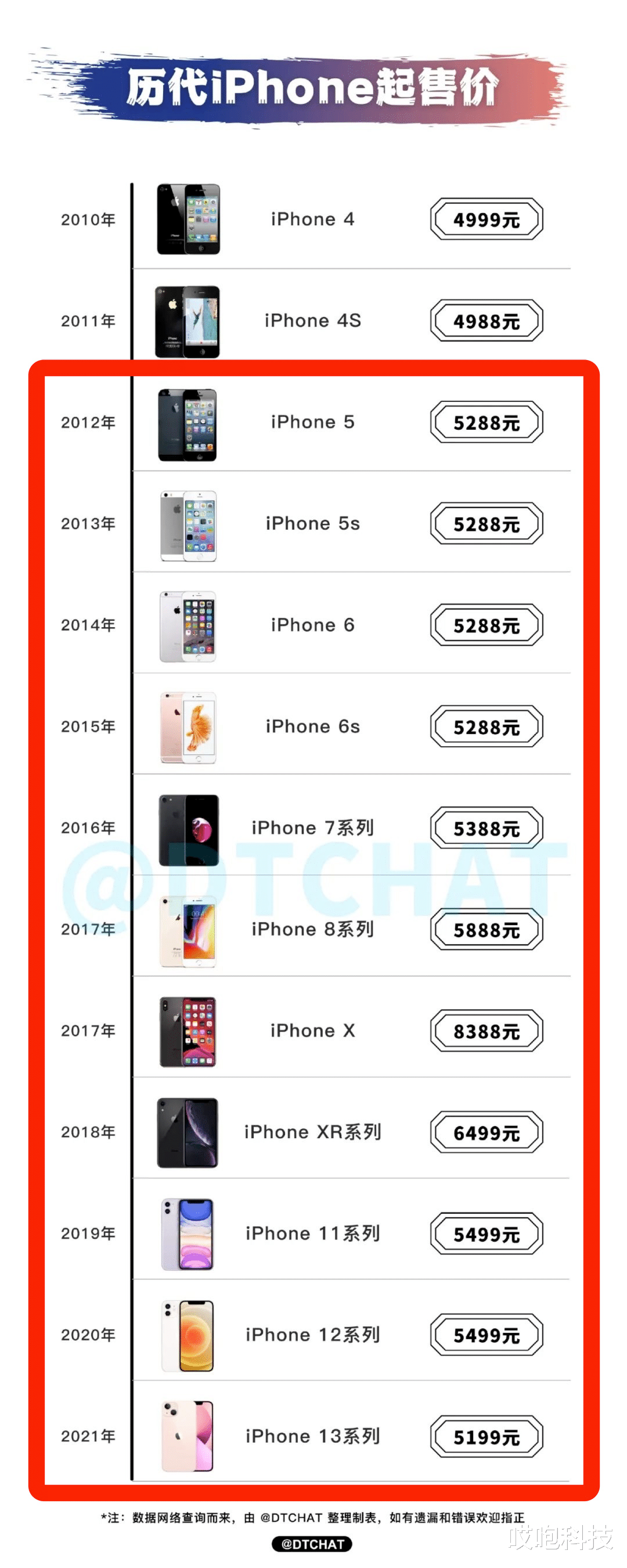 iphone13|iPhone 13“香”在哪儿,等 14 还是买 13?