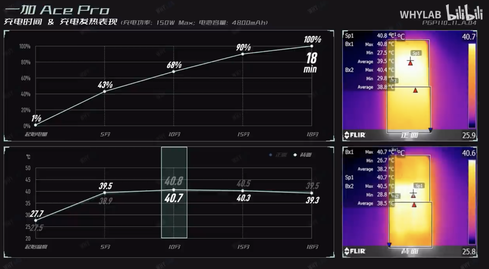 摩托罗拉|同价位游戏体验最好的骁龙8+?数码大V上手体验后,给了什么评价