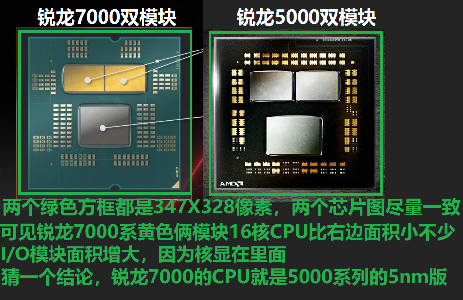 小米科技|AMD新7000系zen4架构芯片性能功耗预测：核显相当强势