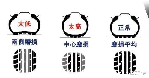 第一次给宝马车轮胎充气,气压干到2.5,车主当场发飙