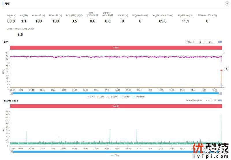 iqoo neo|同价位段中的最优选择 iQOO Neo6优科技全面评测