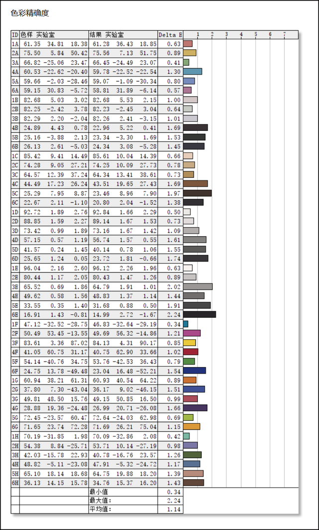 惠普|惠普星14 Pro深度测评:年轻人的时尚高能之选