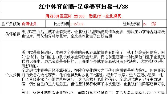 汉达诺维奇|4/28足球赛事前瞻扫盘：胜平负 比分 进球数 扫盘分析