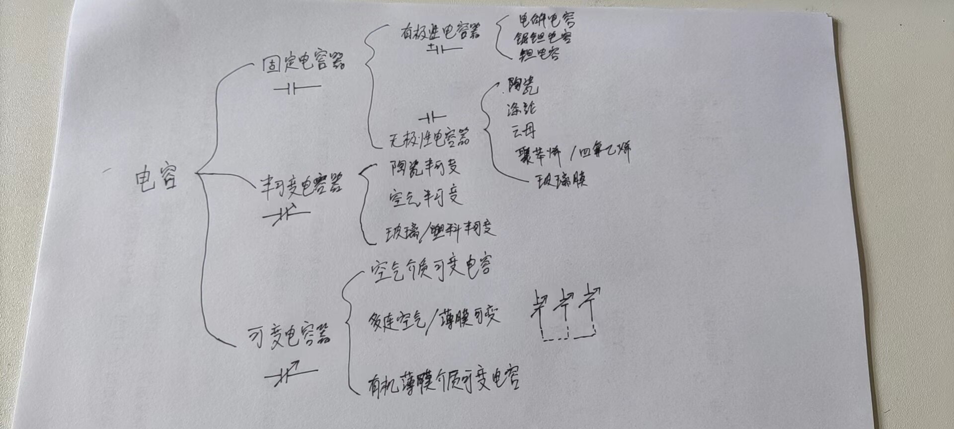 集成电路|学习无线电电子制作的必要条件之一---基本电子元件实物与电路符号