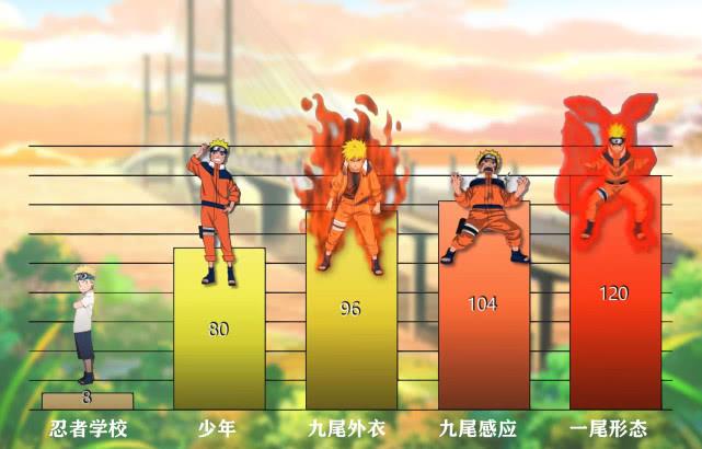 漩涡鸣人|火影忍者：鸣人32年战力变化表，为了博人强行让步