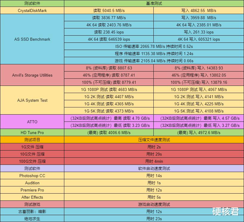 iqoo|性能均衡的高性价比SSD,HP FX900固态硬盘测评!