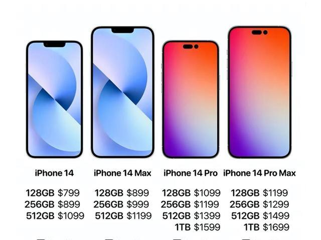 iPhone|探讨iPhone14系列会缺货吗？你会加价购买吗