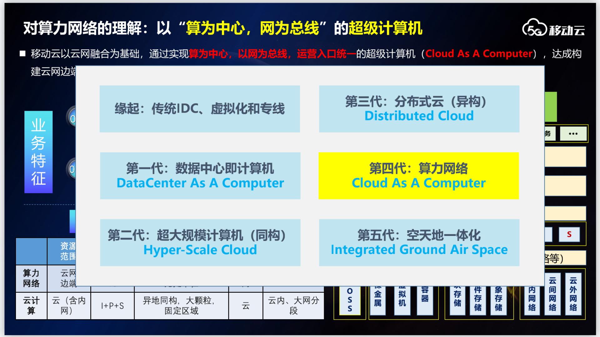 中国移动|中国移动首席专家详解移动云未来：将是“一台超级计算机”