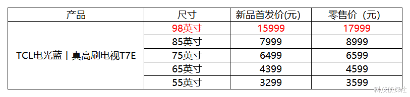 硬盘|TCL T7E新品首发价3299元起!第一台不忽悠年轻人的真高刷电视来了