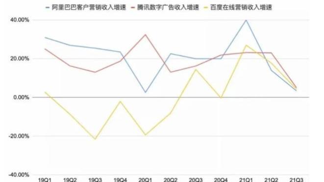 数据库|2021年中国互联网广告收入榜：阿里千亿登顶 字节甩开腾讯