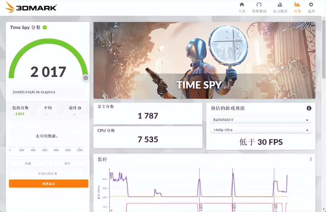 宏碁|全能又高能,首批12代i7+2.5K屏幕,宏碁非凡S3 2022轻薄本评测