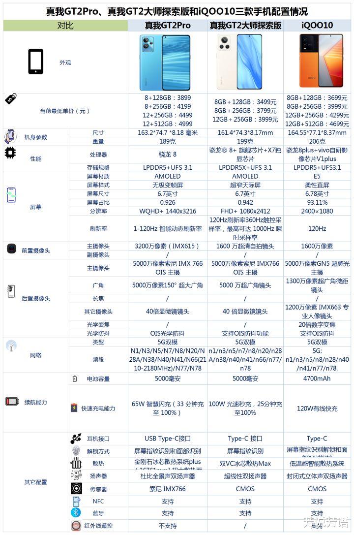 相机|3000到4000的直屏安卓手机推荐?