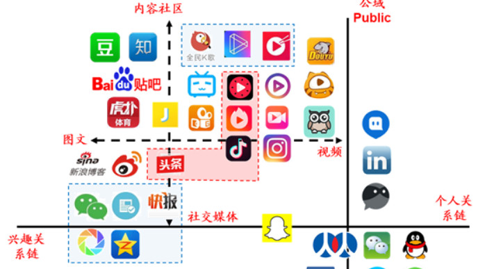 跑分曝光|【槽点】关于创业做自媒体的二三事