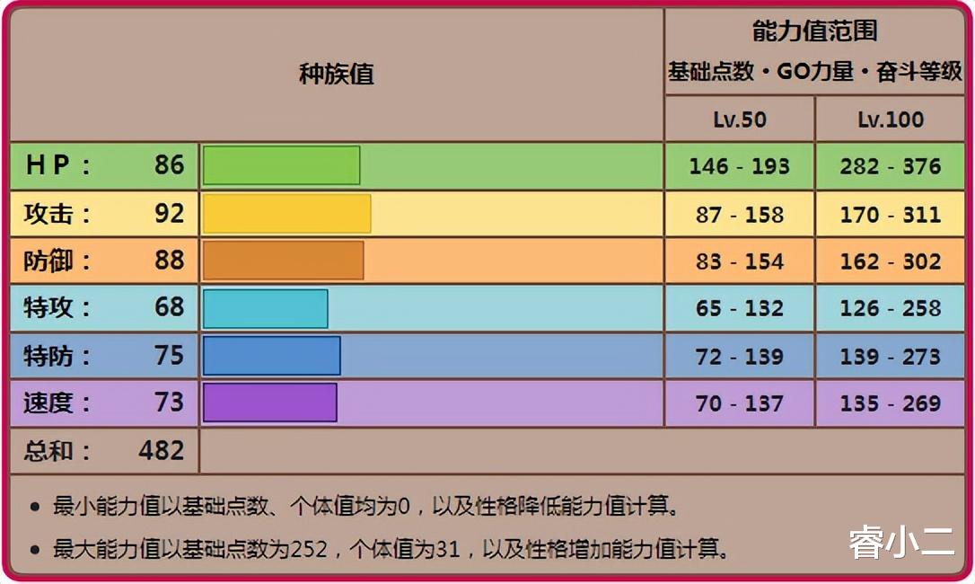 乌贼|《宝可梦》唱反调不见得是好特性，但乌贼王可以很好利用？