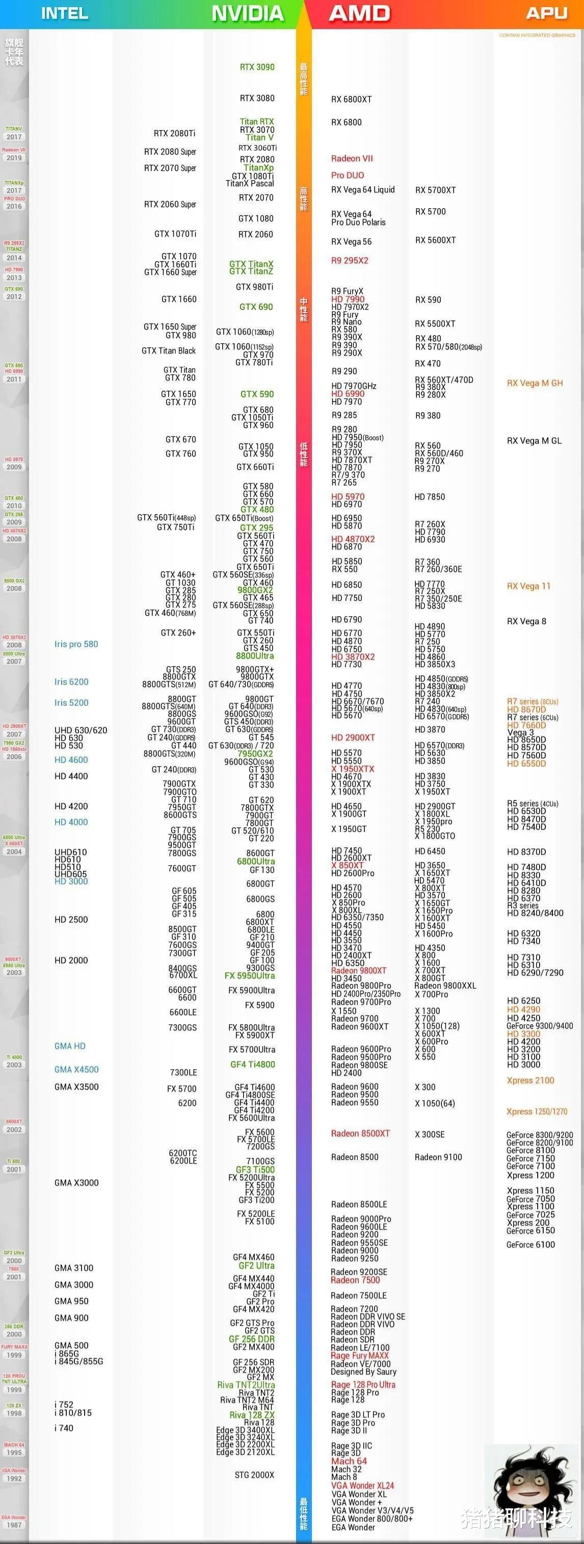 英特尔|intel显卡和n卡最大的区别是什么？