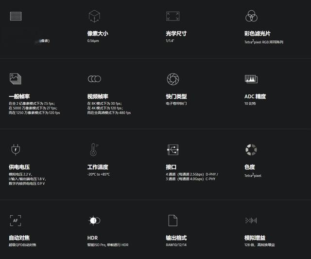 |舊款還未實(shí)裝，新款已至：三星2億像素傳感器HP3發(fā)布