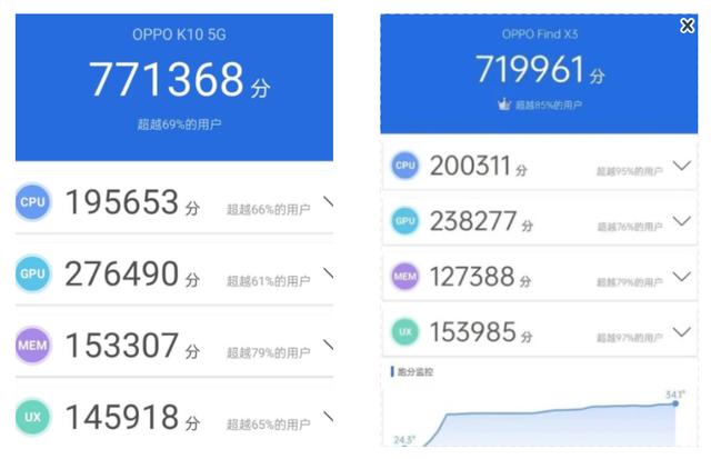CPU|天玑8000-Max处理器怎么样?比得过骁龙870吗?