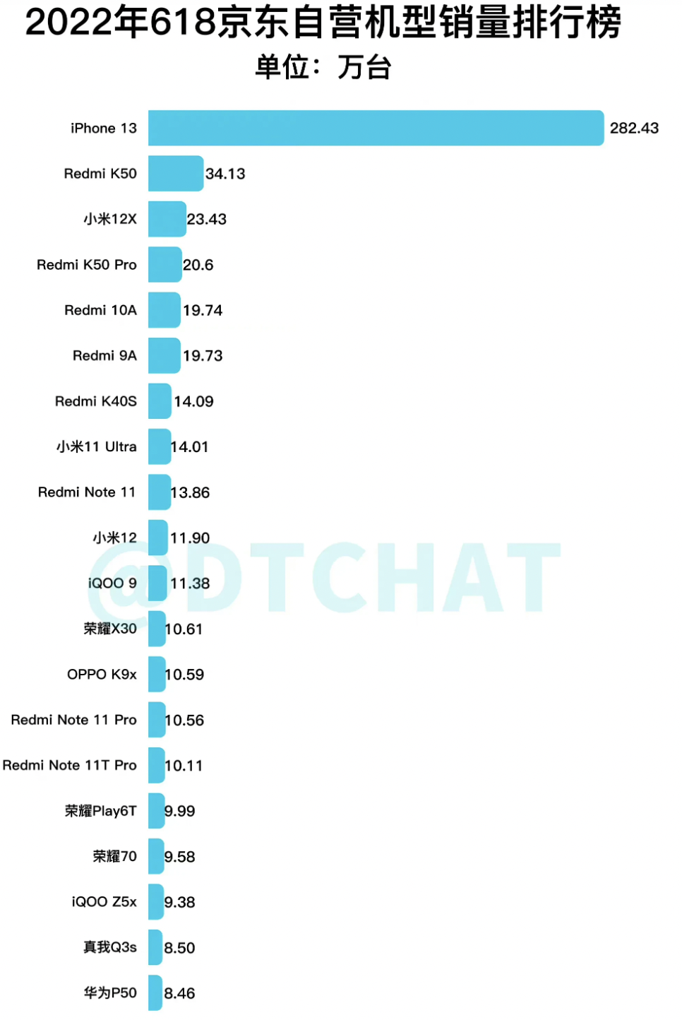 AMD|为什么说苹果一小步,安卓一大步?看到最后才会弄明白
