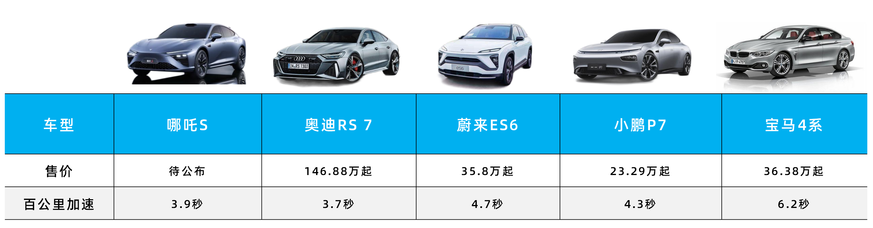 #ams新闻#比宝马4系还快，