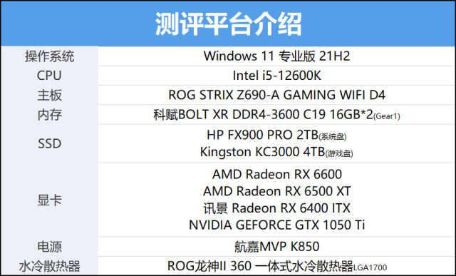 显卡|半高ITX小短卡，XFX Radeon RX 6400评测