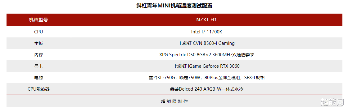 显示器|鑫谷斜杠青年MINI机箱体验：高颜值的ITX全景展示柜