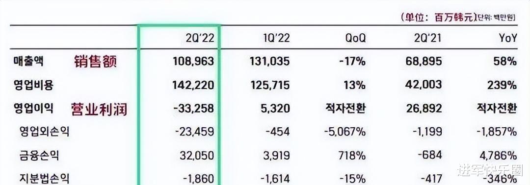 币圈再暴雷, 这次是韩国顶级游戏公司