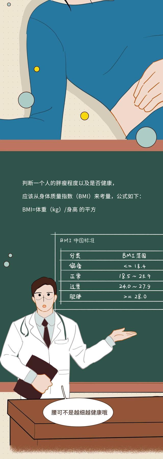 a4腰|从“A4腰”到「漫画腰」，女性为何总对身材“不满意”？（漫画）