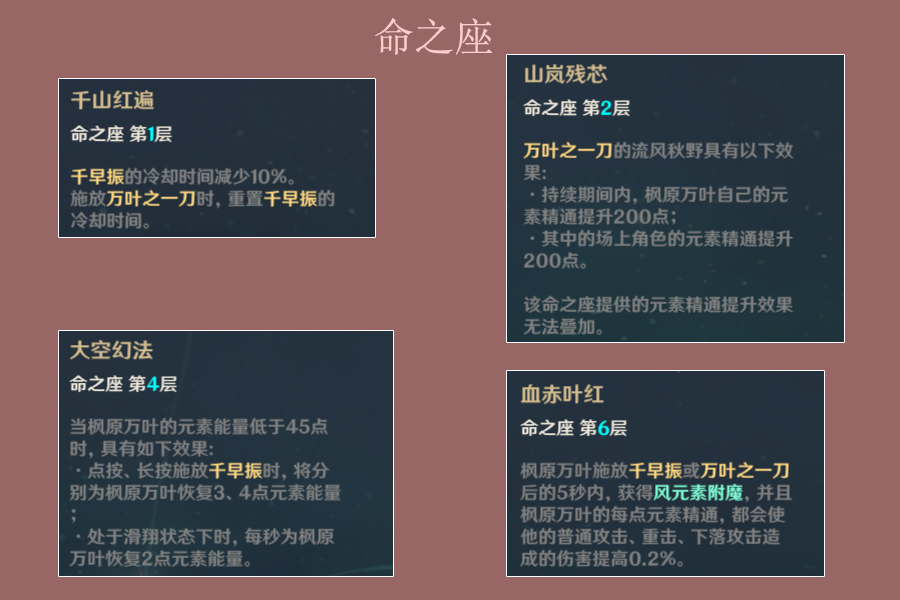 原神|原神：万叶角色攻略，神级增伤辅助，全机制解析