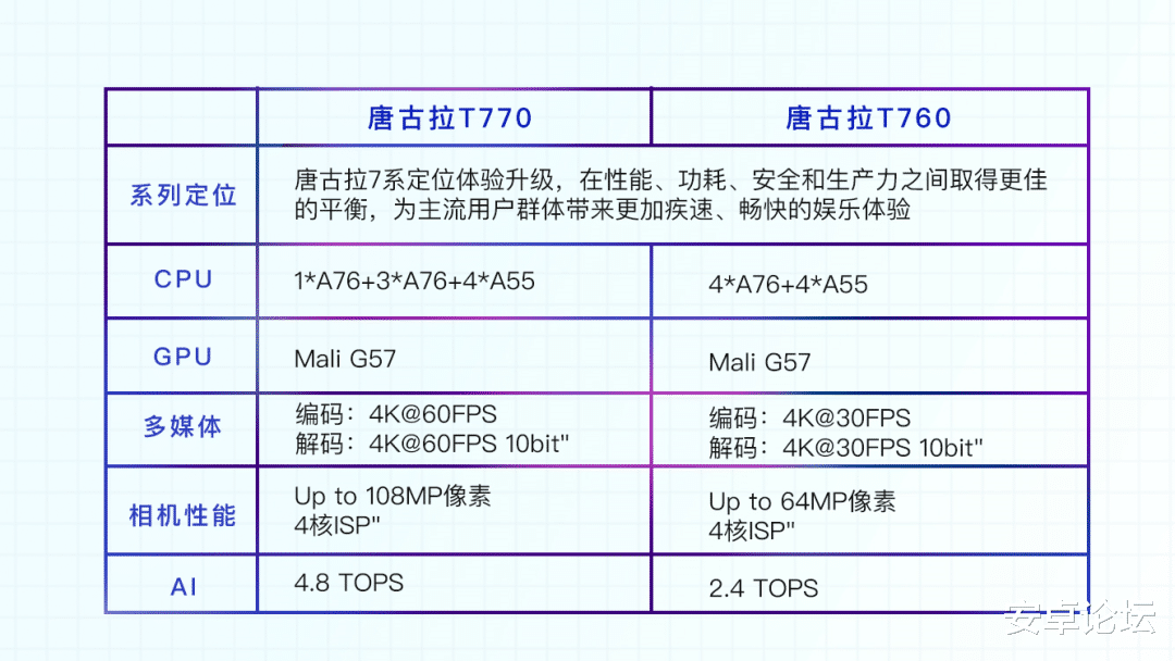 红米手机|华为麒麟被打压后，紫光展锐能否杀出一片天？