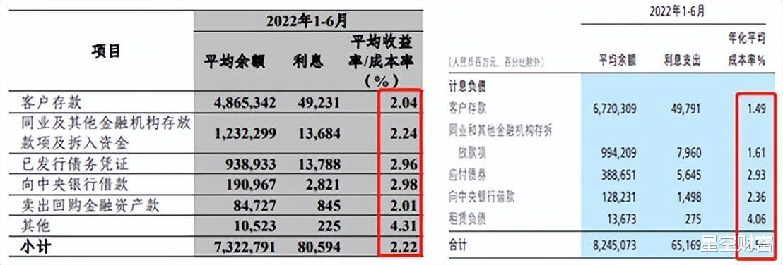 4个中信不如1个招行, 中信银行差在哪了?