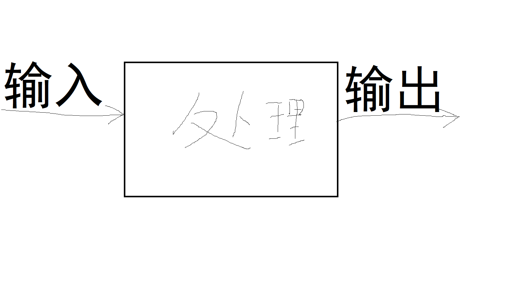 硬盘|电脑由哪些部分组成？（硬件篇）