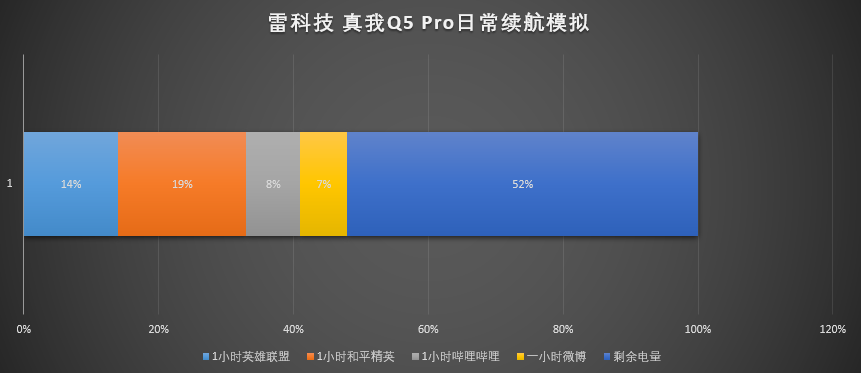 CPU|真我Q5 Pro上手评测：前沿设计、出色性能