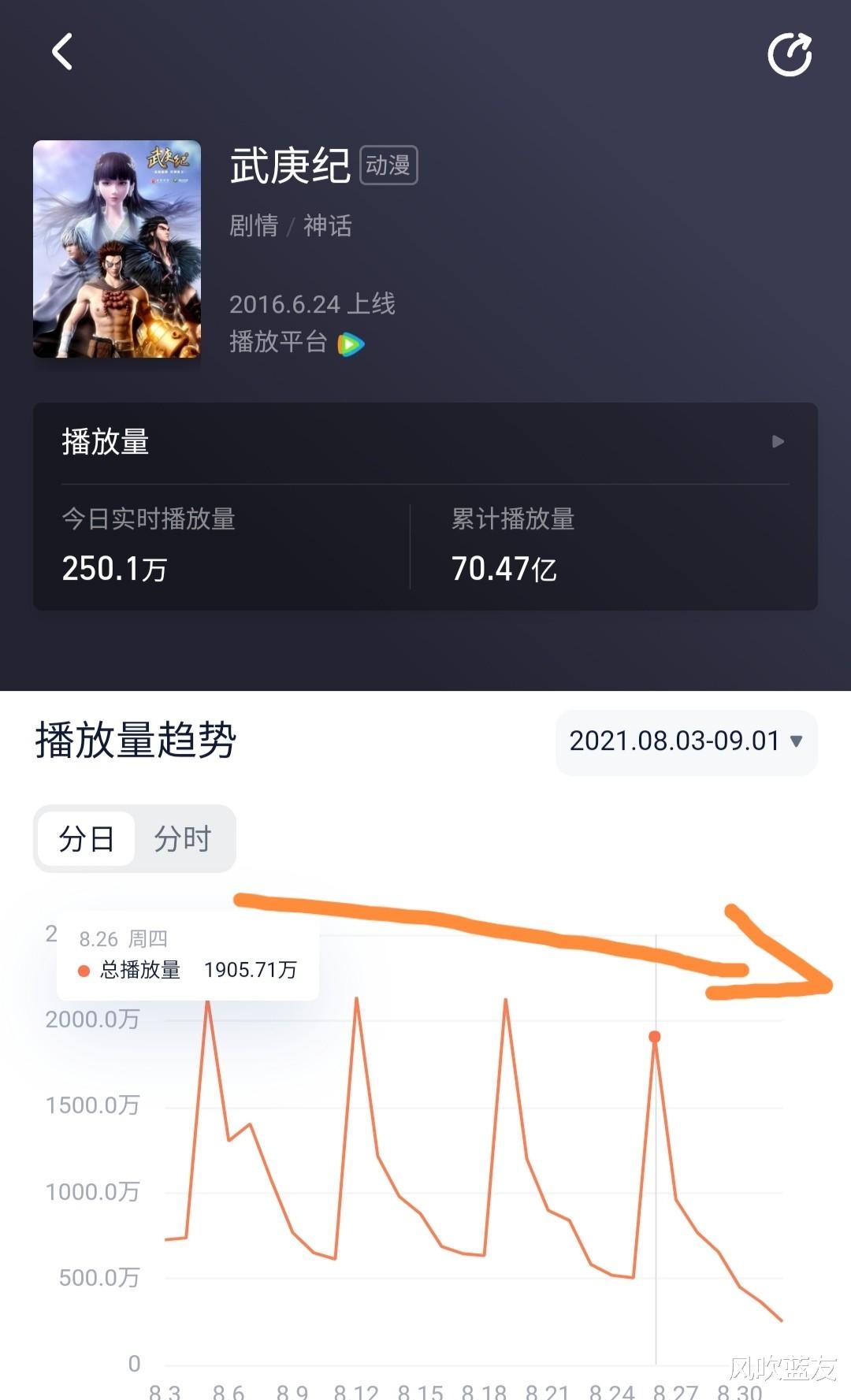 电影|武庚纪:热度未进前十,不及若鸿索以,背后原因不只因武庚的懦弱