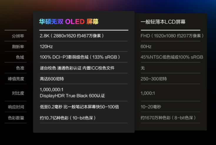 华硕无双|5K轻薄本有越级的屏幕体验？华硕无双这方面完胜ThinkBook 16+