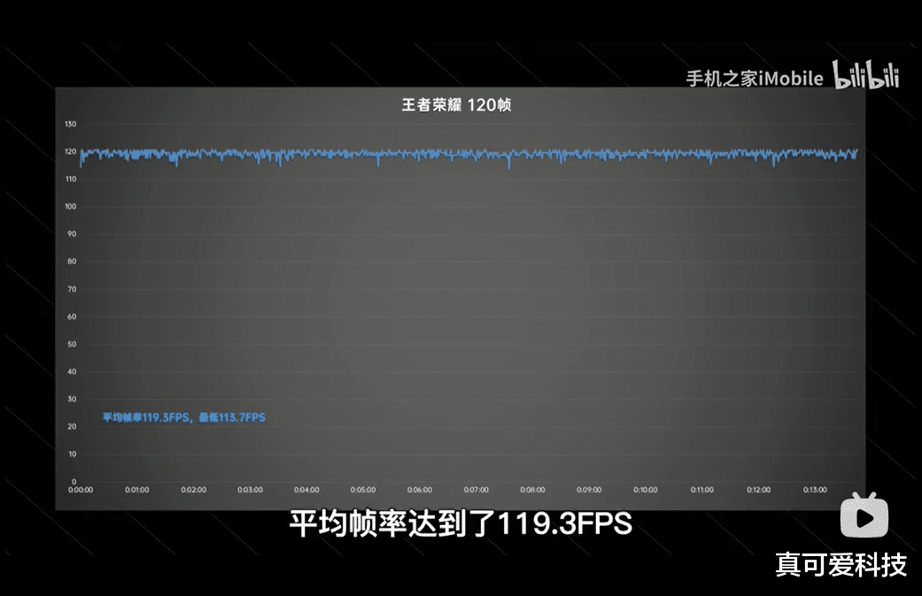 芯片|天玑8100实际表现如何?真实体验后结果很明显,用户口碑亮了