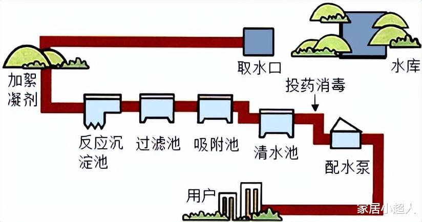 净水器|自来水都经过了严格检测，为什么还要装净水器？是智商税吗？