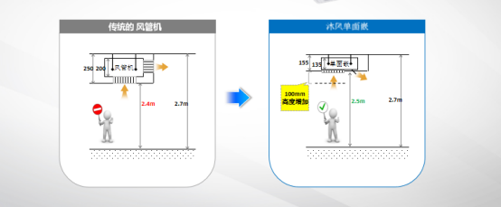 空调|空调扇叶滴水该怎么办呢？满满的干货带给你。