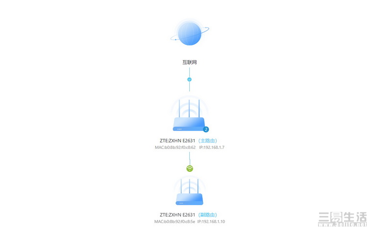 抖音|亲民高性能Mesh路由器：中兴AX3000巡天版评测