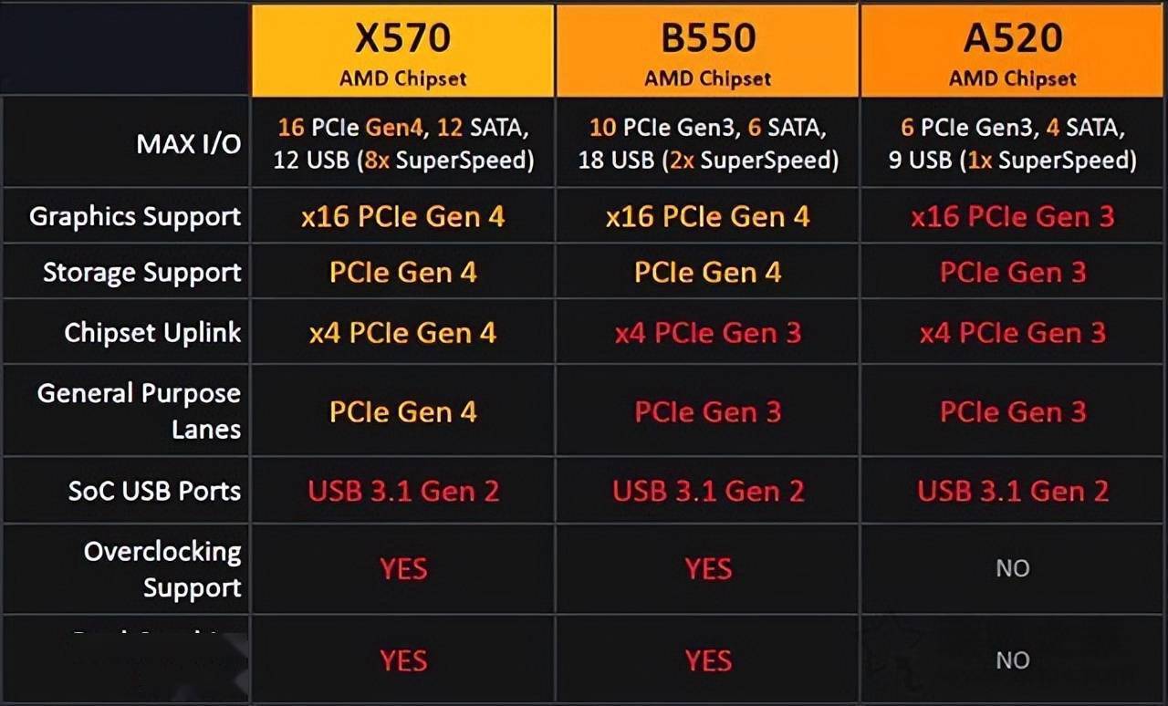 华为watch|等等更健康,拒绝独显溢价,AMD 5600G性价比装机方案