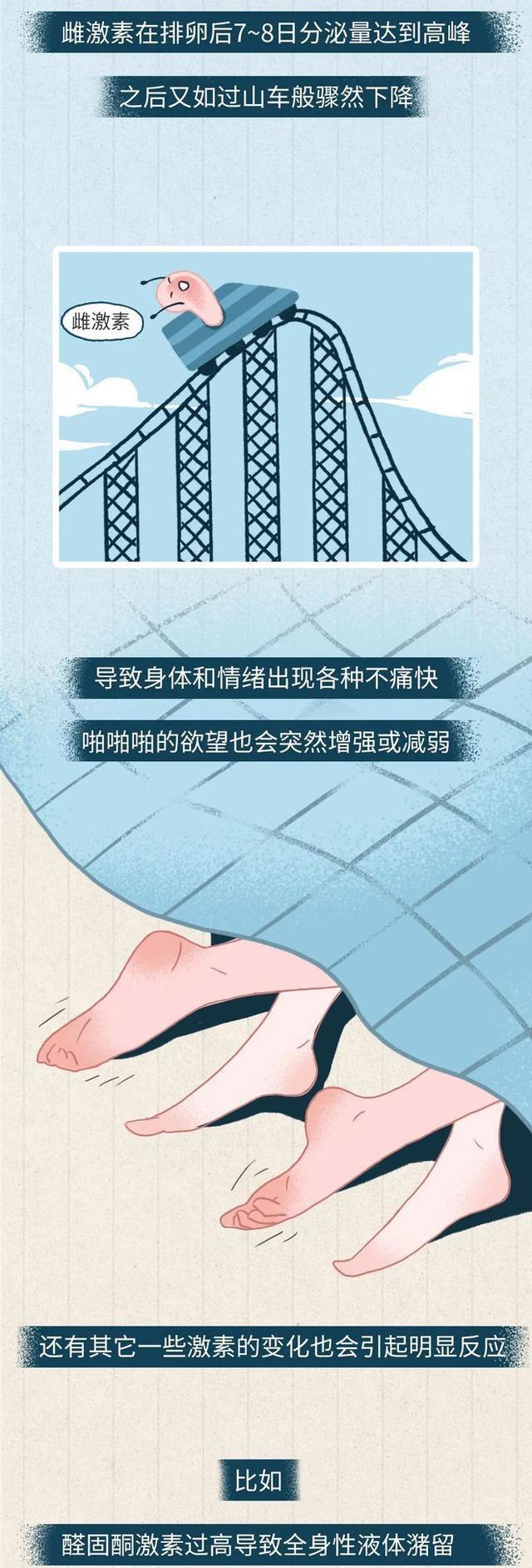 漫画|原来那么多女生有「经期前冲动」？漫画揭秘！（别想“歪”了）