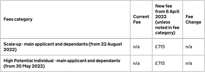 涨价啦! 英国移民局上涨部分签证申请费用