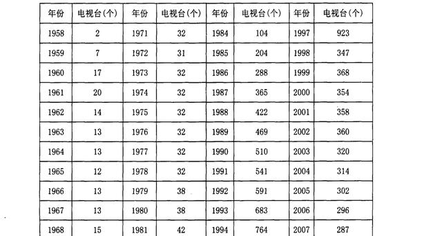 电视机|电视台都有哪些收入来源?为何昔日不缺钱,现在却无奈地撤离市场
