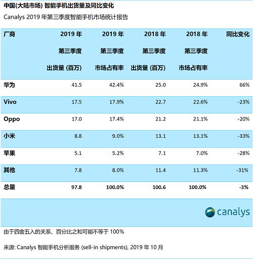 苹果|如果让小米手机搭载上IOS系统，那么苹果手机会怎样？