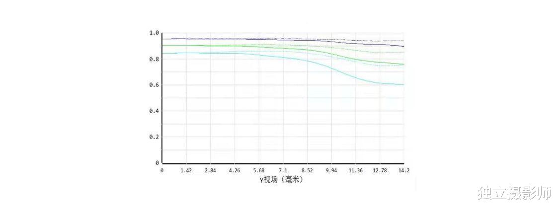 鱼眼镜头|契卡Cheecar 10mm F5.6 鱼眼镜头