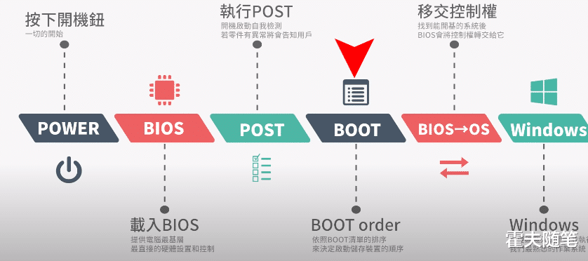 漫步者|简单了解bios,装机为什么少不了它?