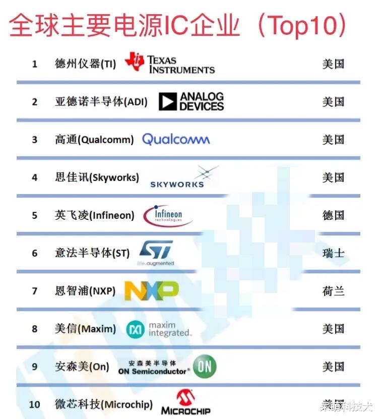 芯片|卡中国一众手机厂商“脖子”的PMIC电源管理芯片