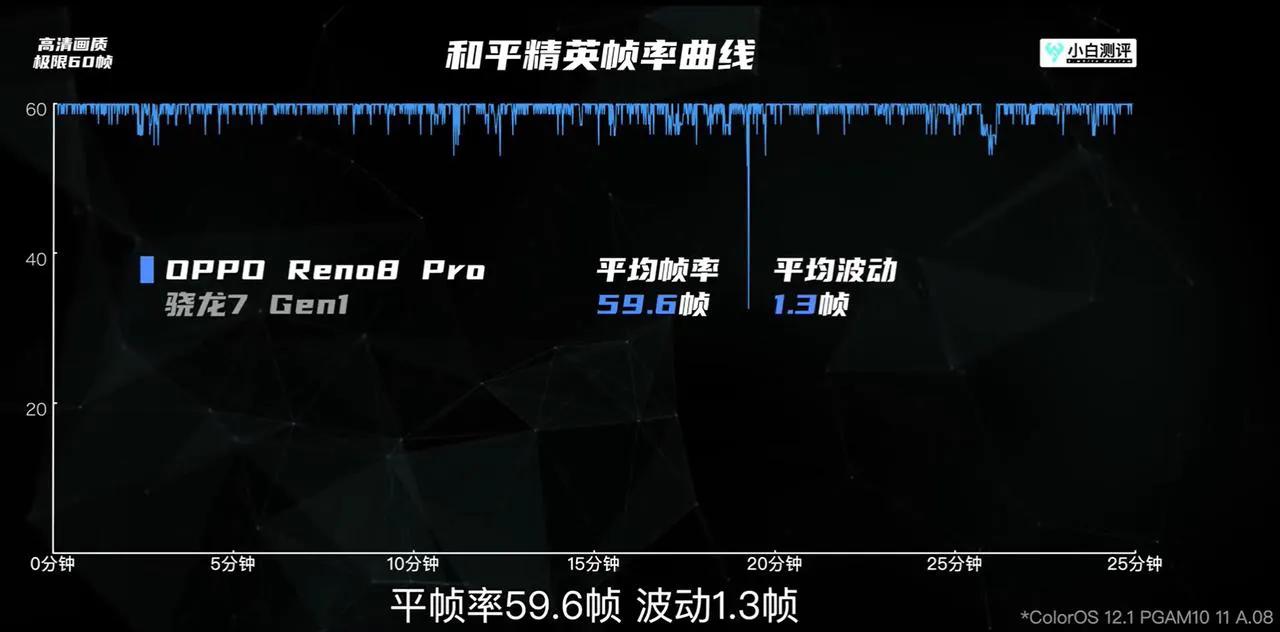 手柄|骁龙7 Gen1能够撑起“新世代”更名吗？首批上手用户这样说