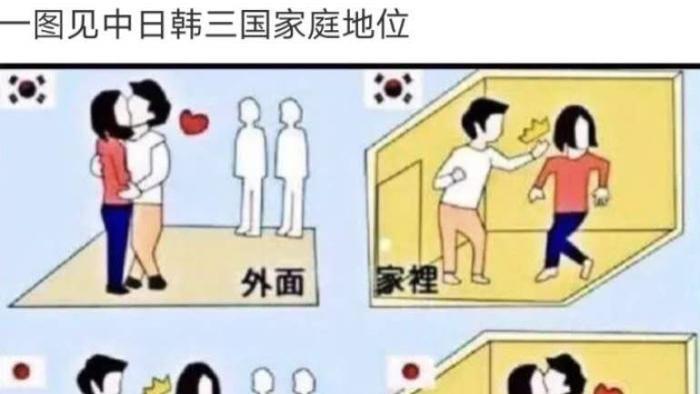 “中、日、韩三个国家，夫妻之间的家庭地位。”形象而生动～