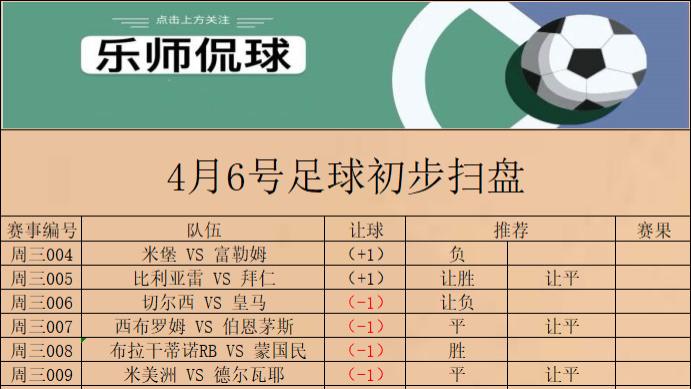 切尔西|竞彩006 欧冠 切尔西 VS 皇家马德里 今日初步扫盘已出 请各位自行参考